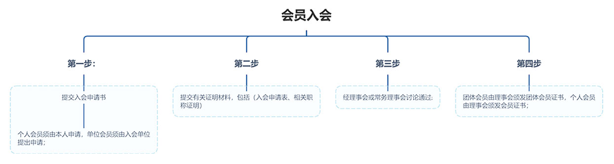 结构图