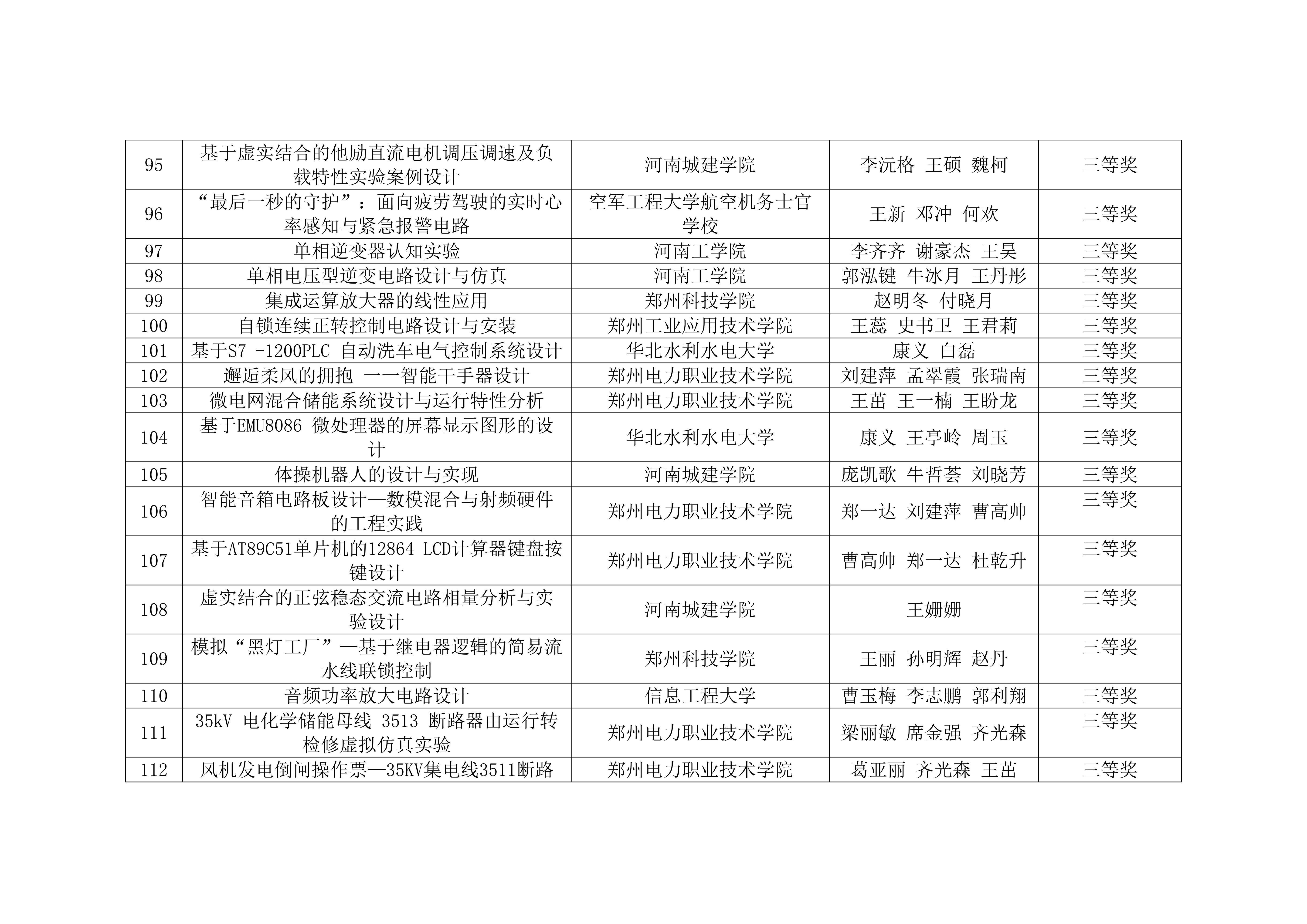 关于2026年第九届河南省高校电工电子基础课程实验教学案例设计竞赛获奖名单的公示_07.jpg