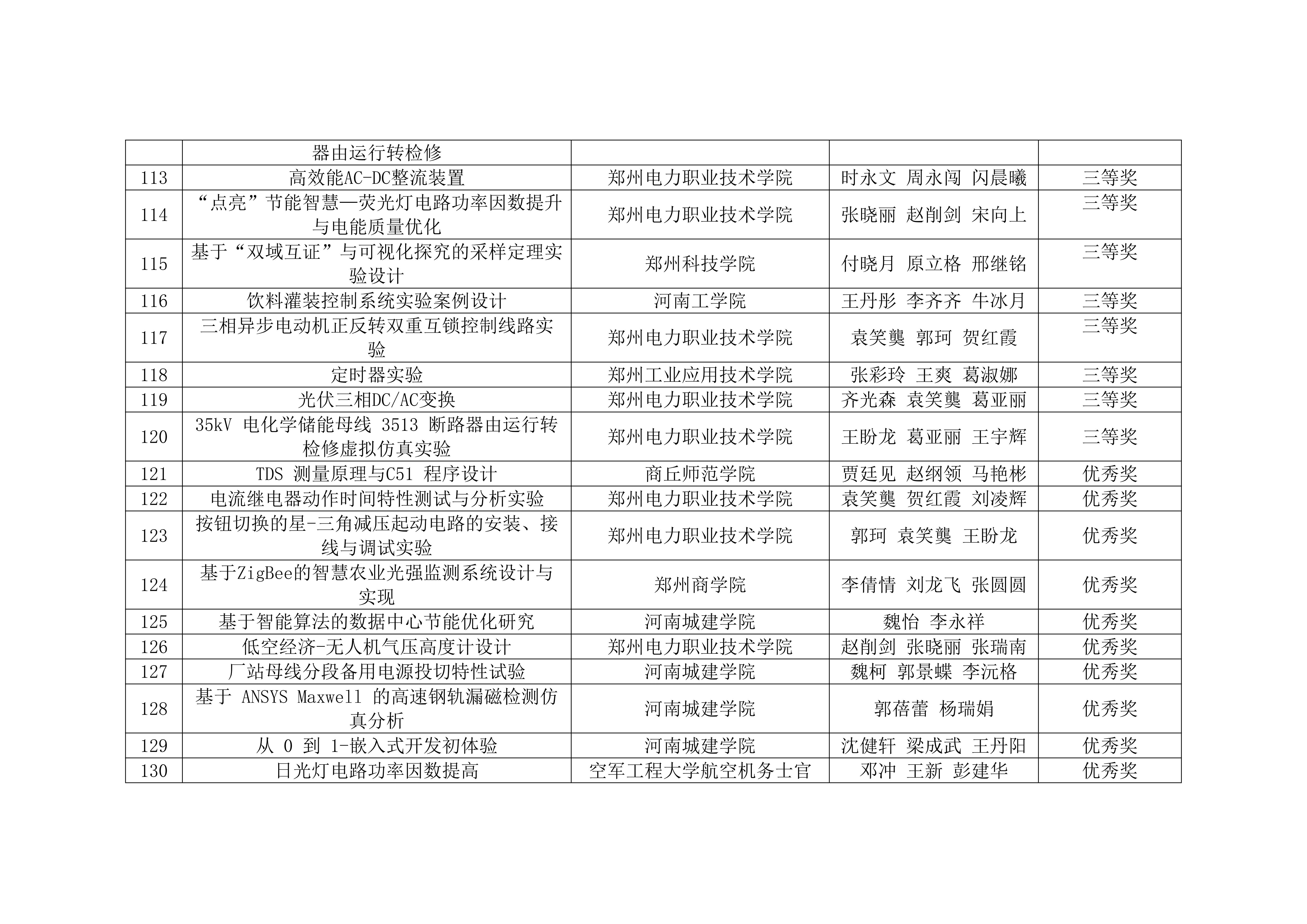 关于2026年第九届河南省高校电工电子基础课程实验教学案例设计竞赛获奖名单的公示_08.jpg